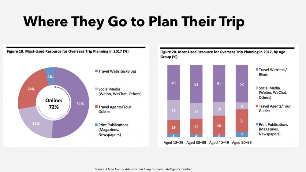 Travel Kols Are Key In Influencing Chinese Millennial Tourists Parklu - chinese travelers rely on online resources